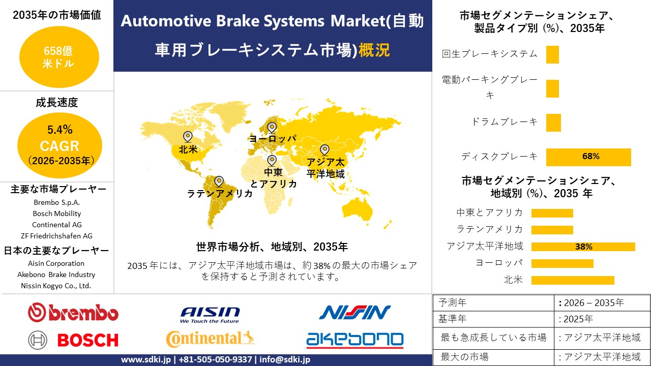 automotive brake systems survey report