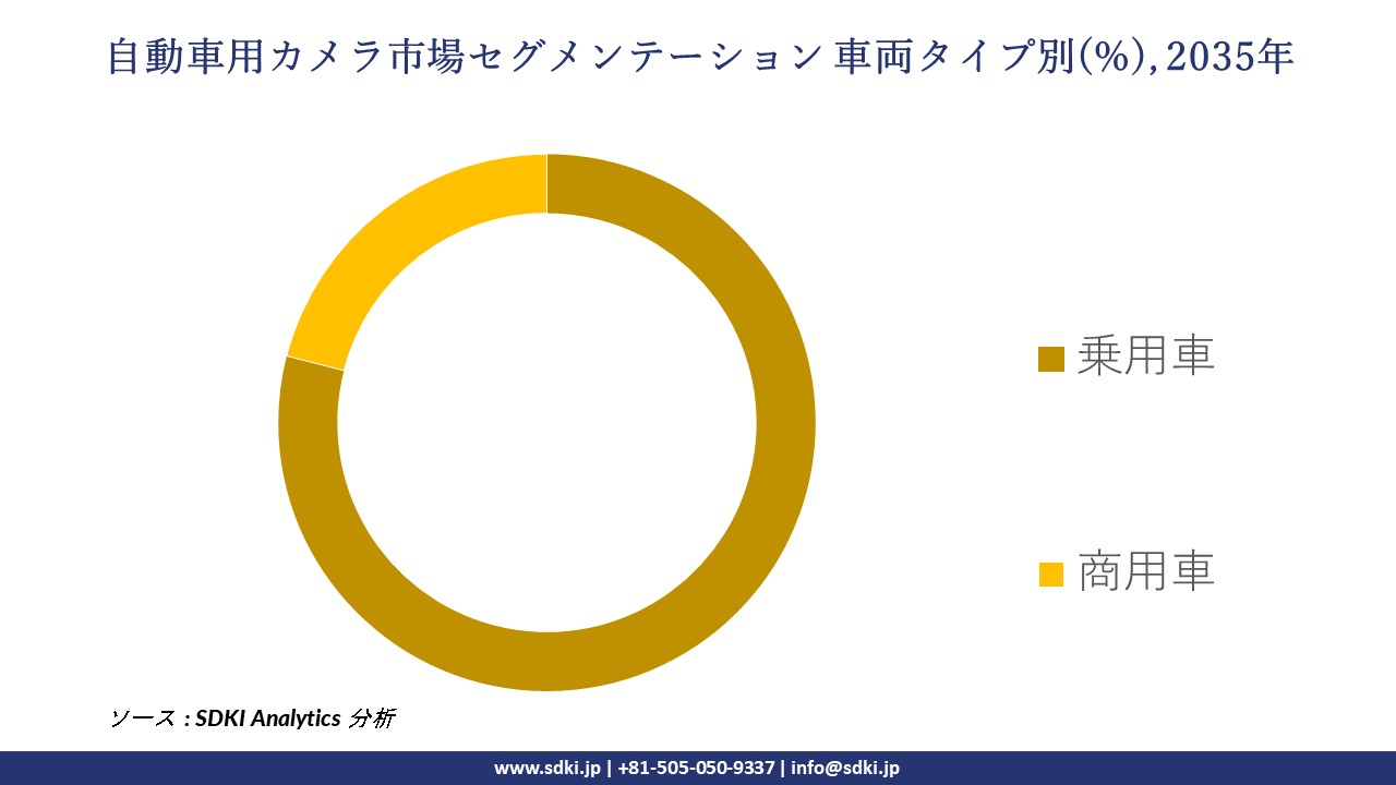 automotive camera segmentation survey