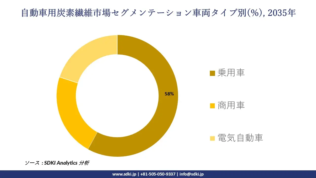 automotive carbon fiber market segmentation survey