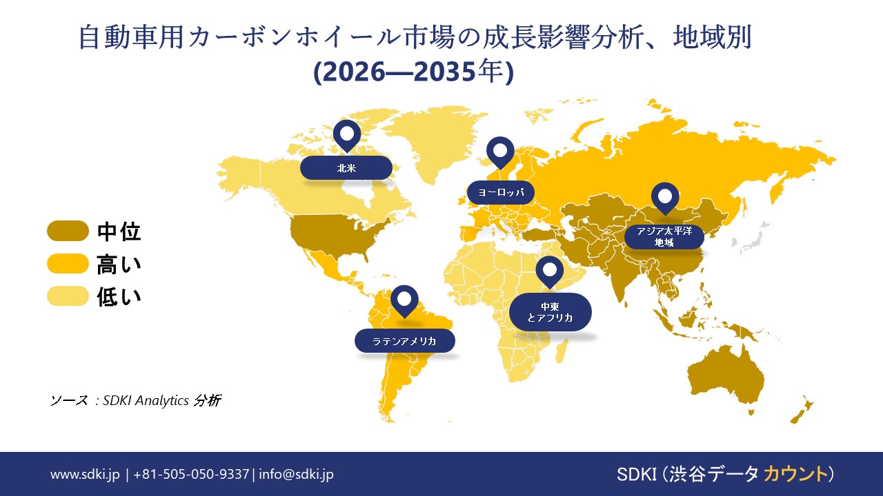 automotive carbon wheels market growth impact analysis