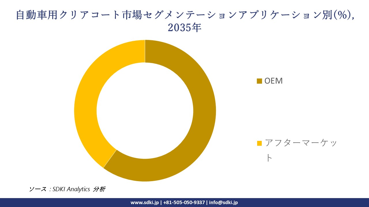 automotive clear coat segmentation survey