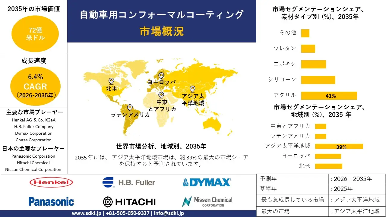 automotive conformal coating survey report