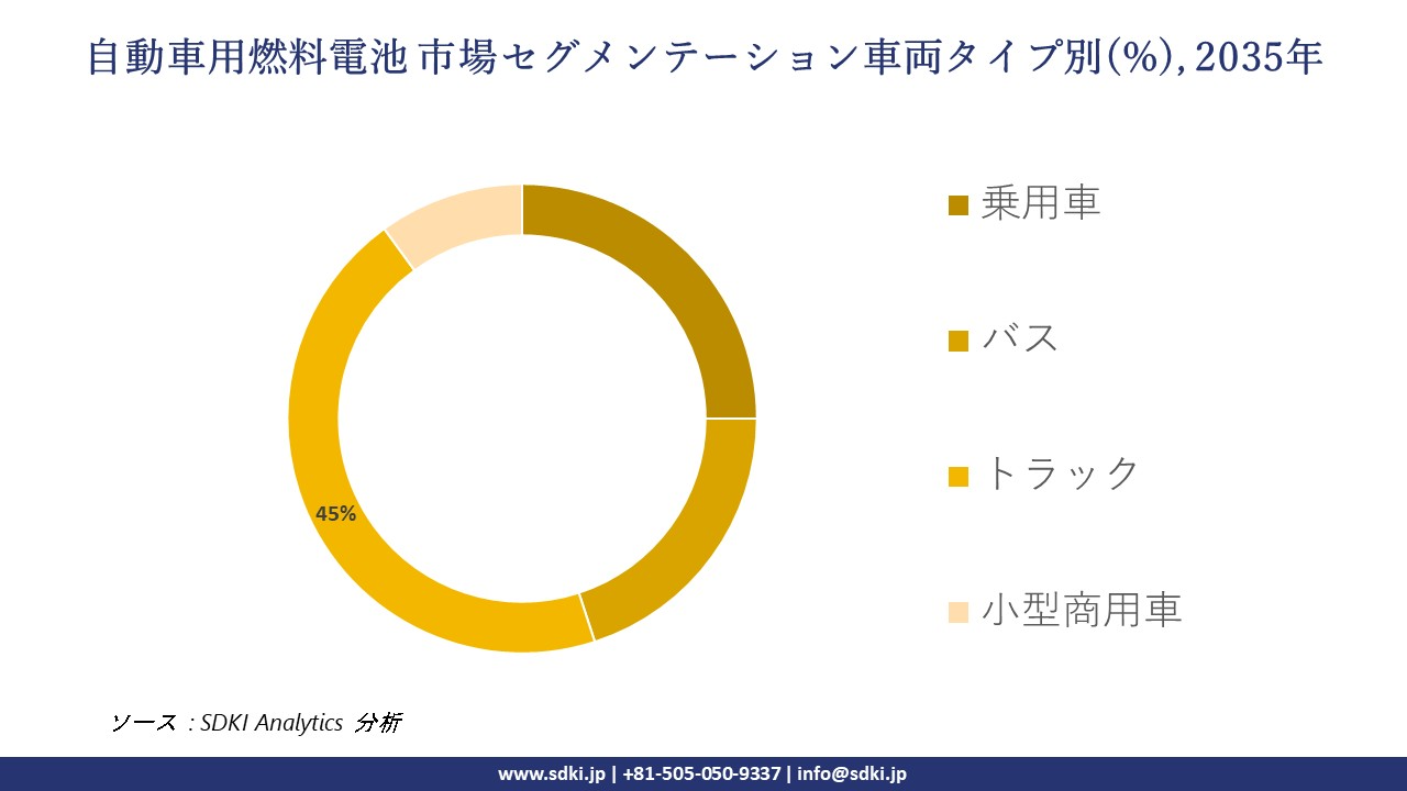 automotive fuel cell market segmentation survey