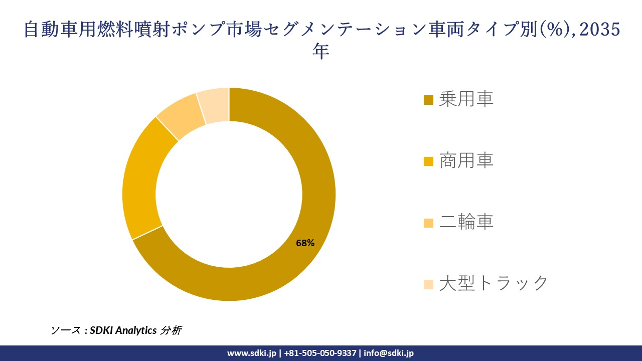 automotive fuel injection pump segmentation survey