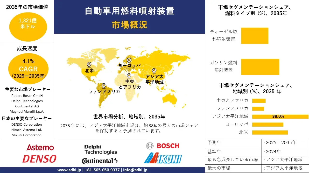 automotive fuel injector survey report