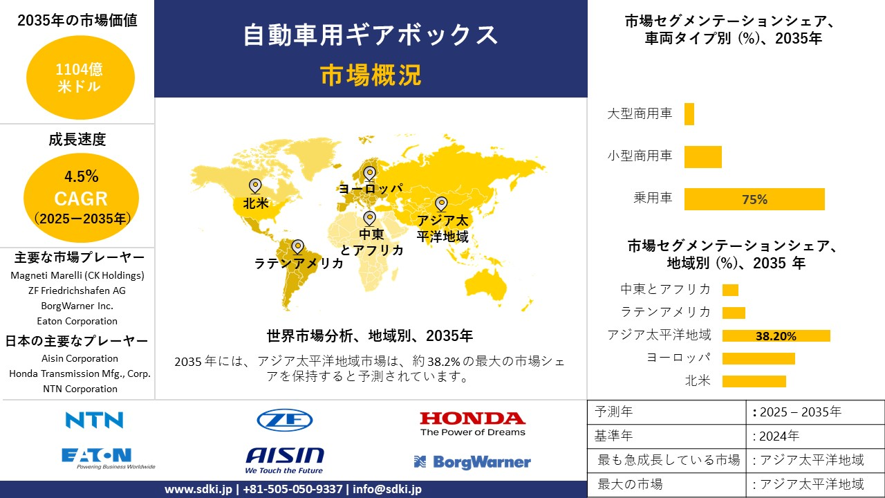automotive gearbox survey report