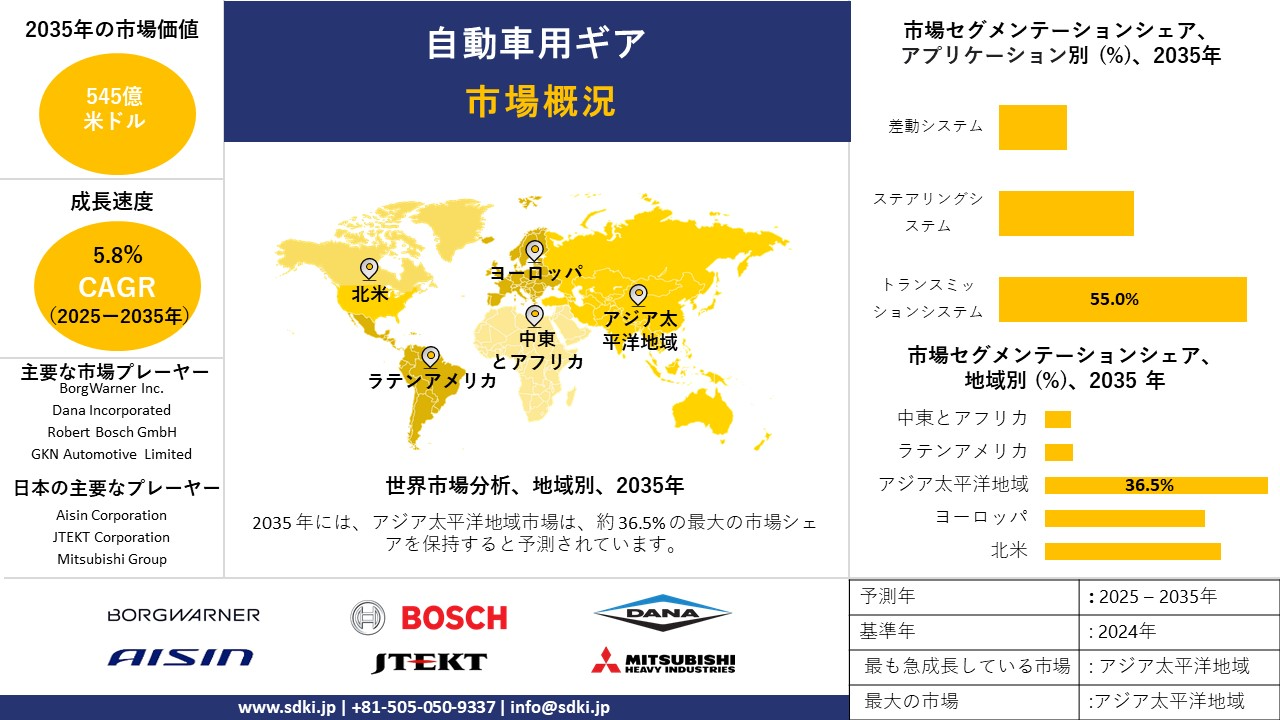 automotive gears market survey report