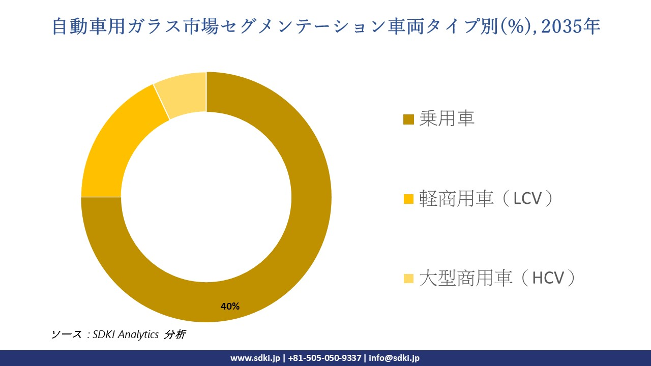 automotive glass segmentation survey