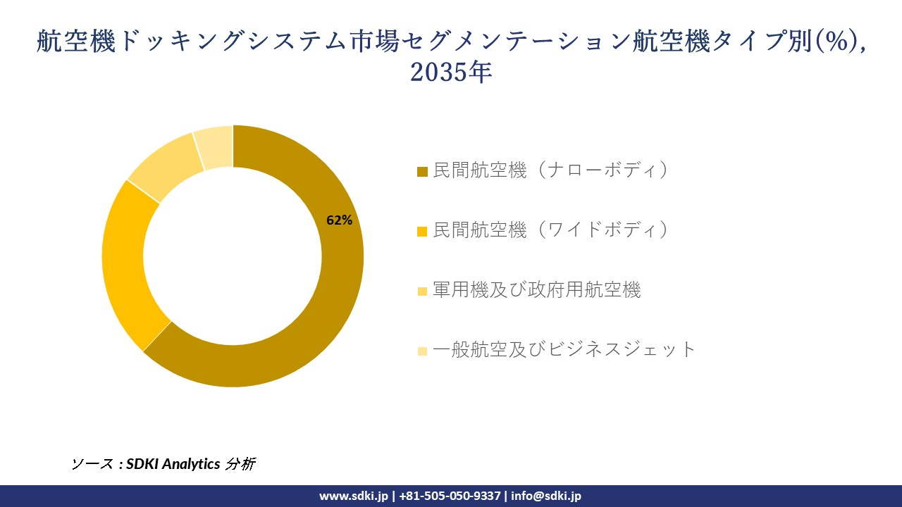 aircraft docking systems segmentation survey