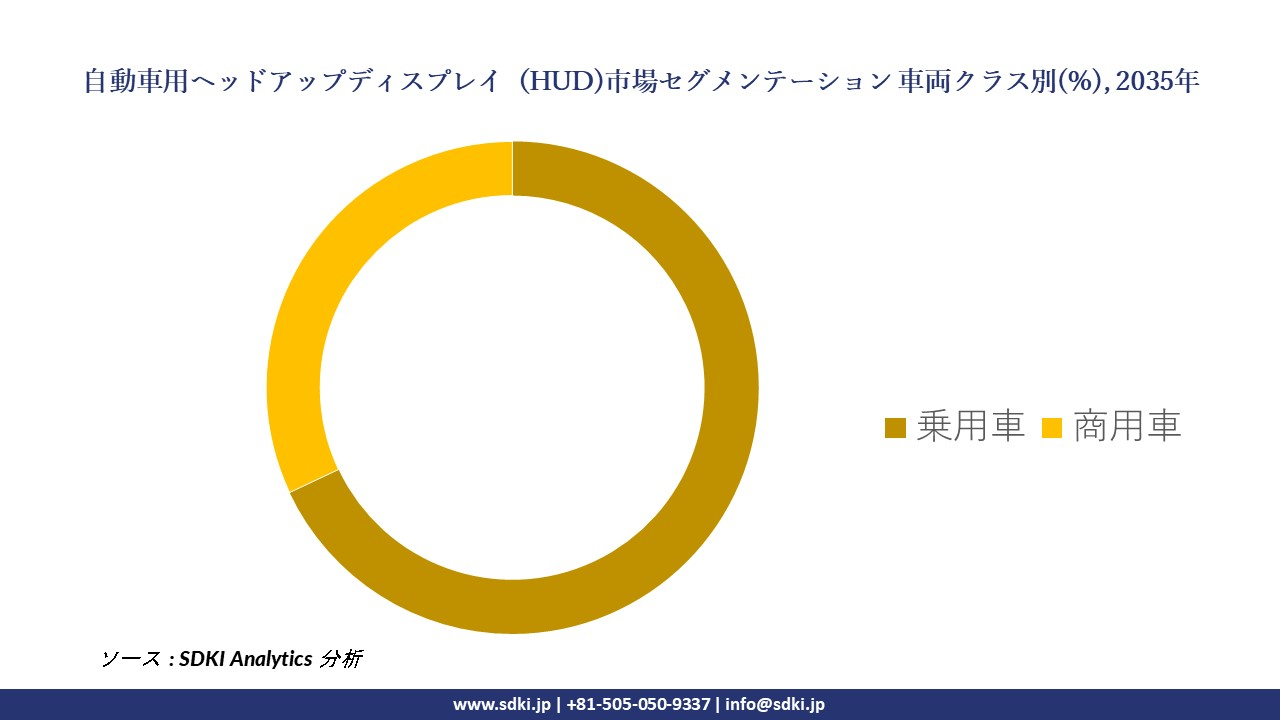 automotive head-up-display segmentation survey