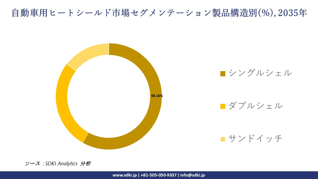 automotive heat shield market segmentation survey