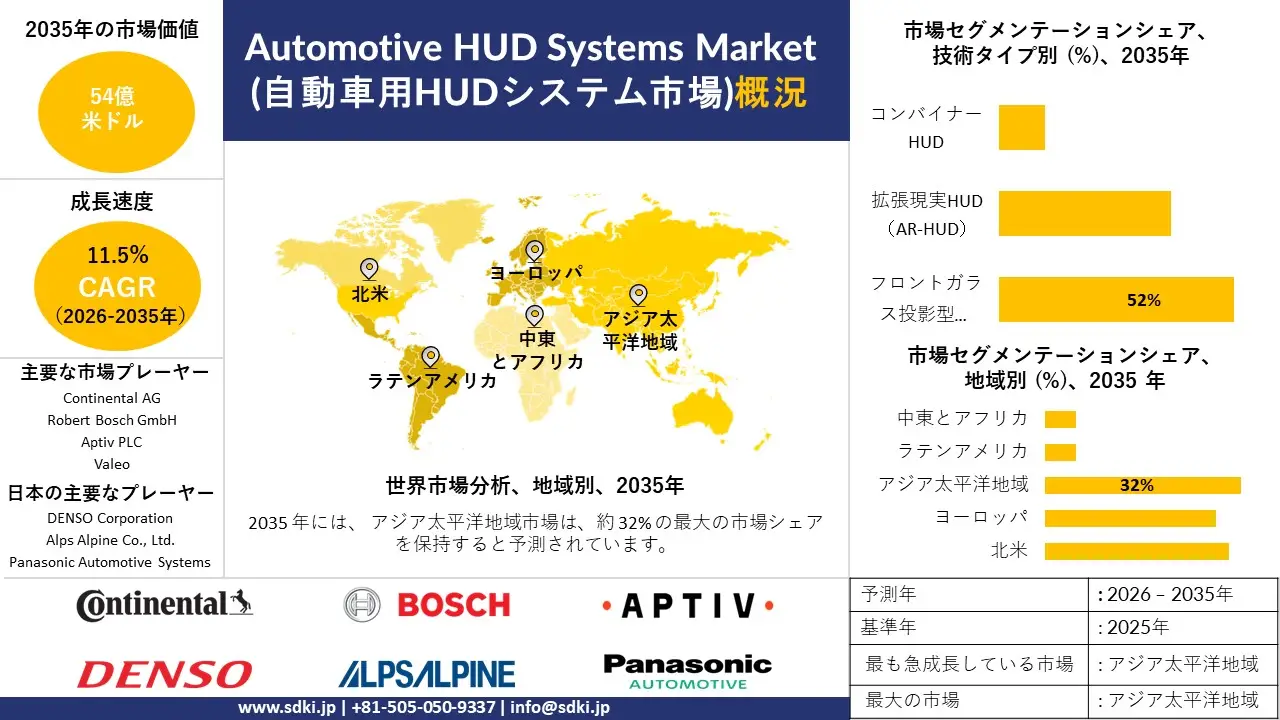 automotive hud systems survey report