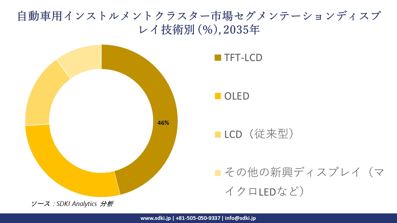 automotive instrument cluster market segmentation survey