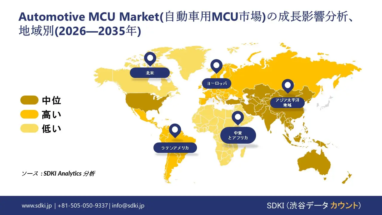 automotive mcu market report impact analysis