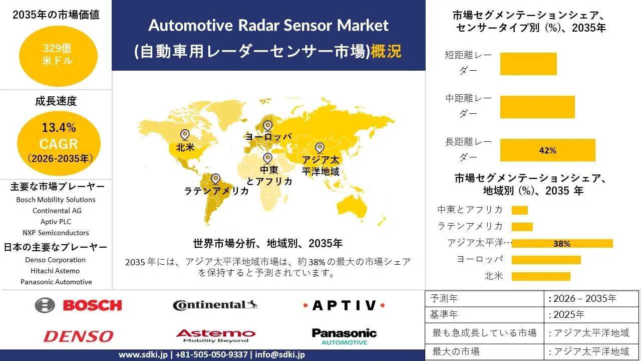 automotive radar sensor market survey report