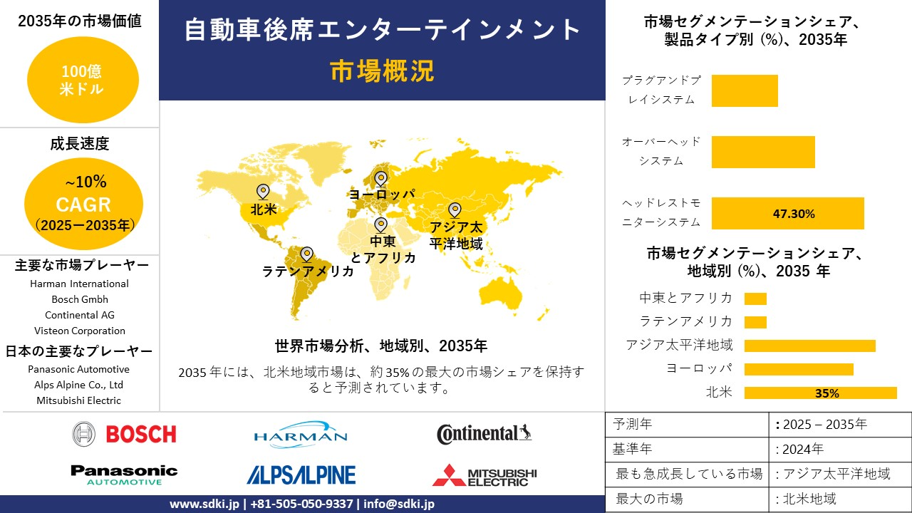 automotive rear seat entertainment survey report