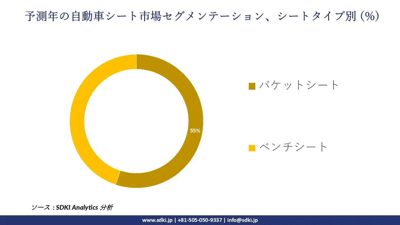 automotive-seat-segmentation-survey