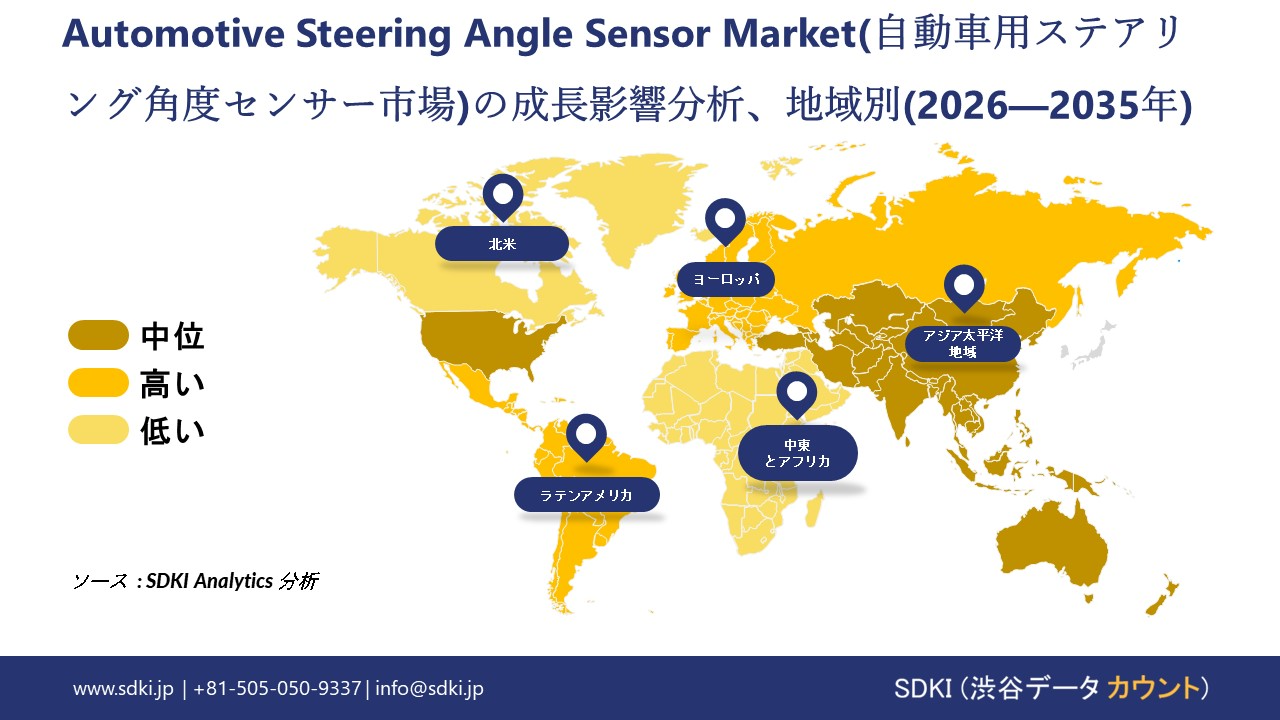 automotive steering angle sensor market growth impact analysis
