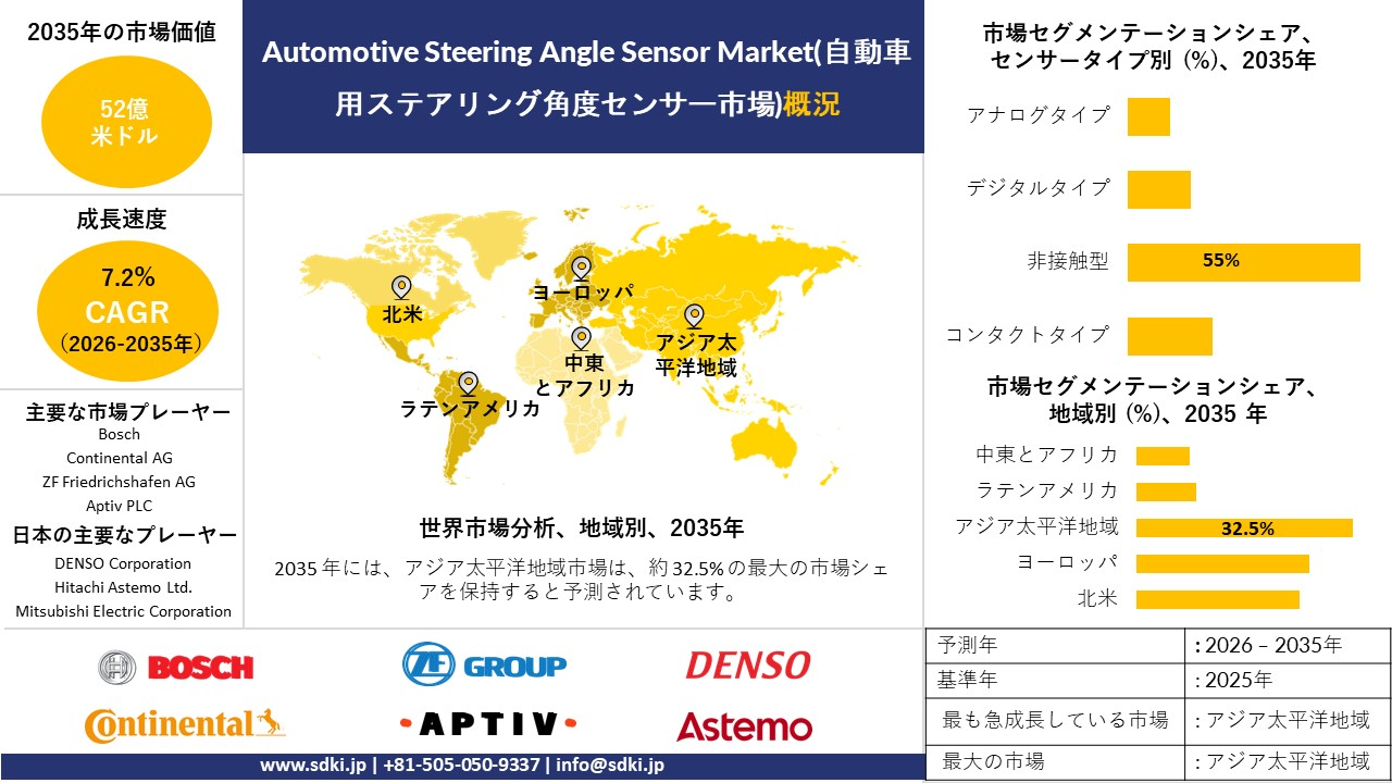 automotive steering angle sensor survey report