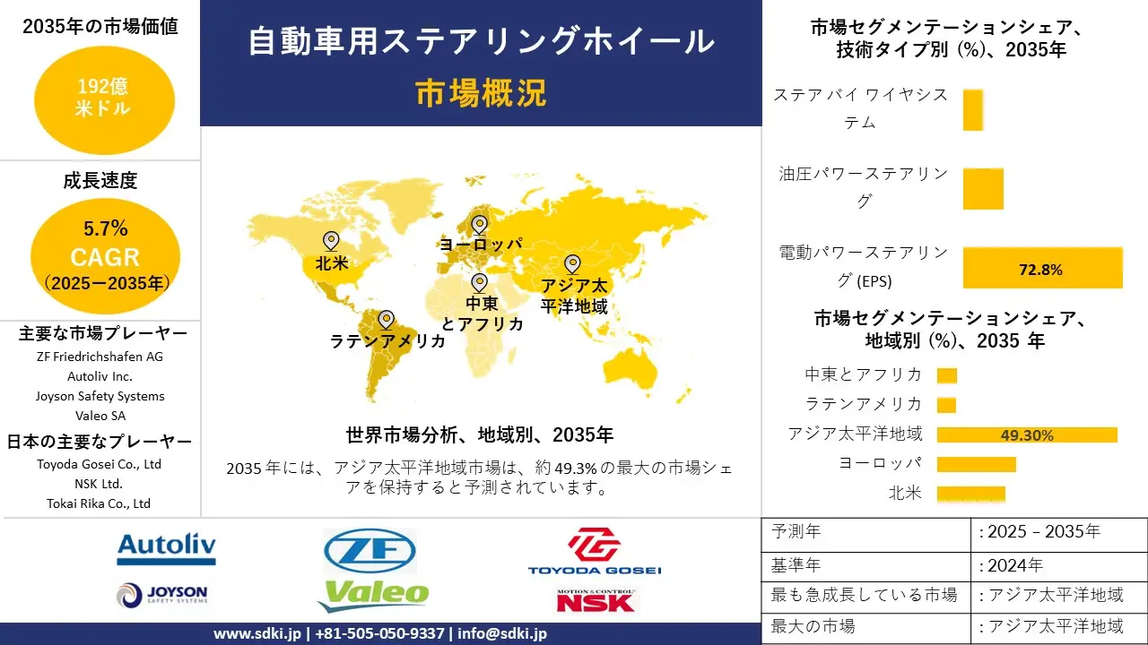 automotive steering wheel survey report