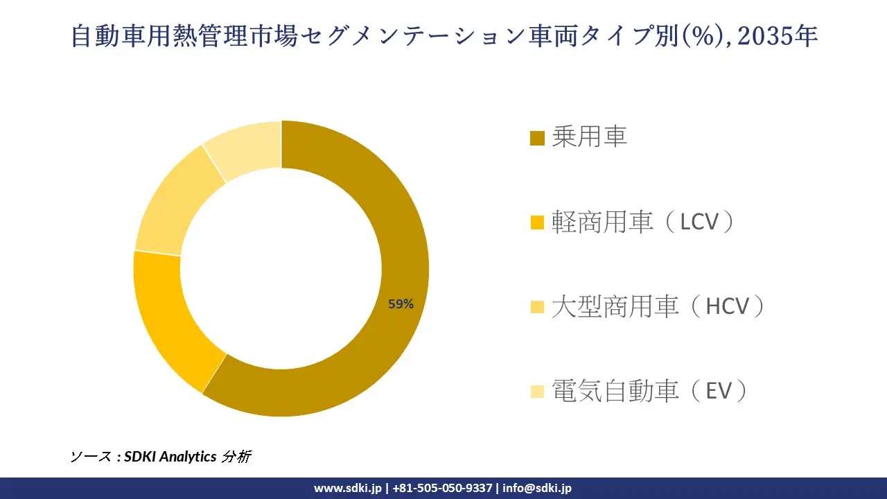 automotive thermal management market segmentation survey