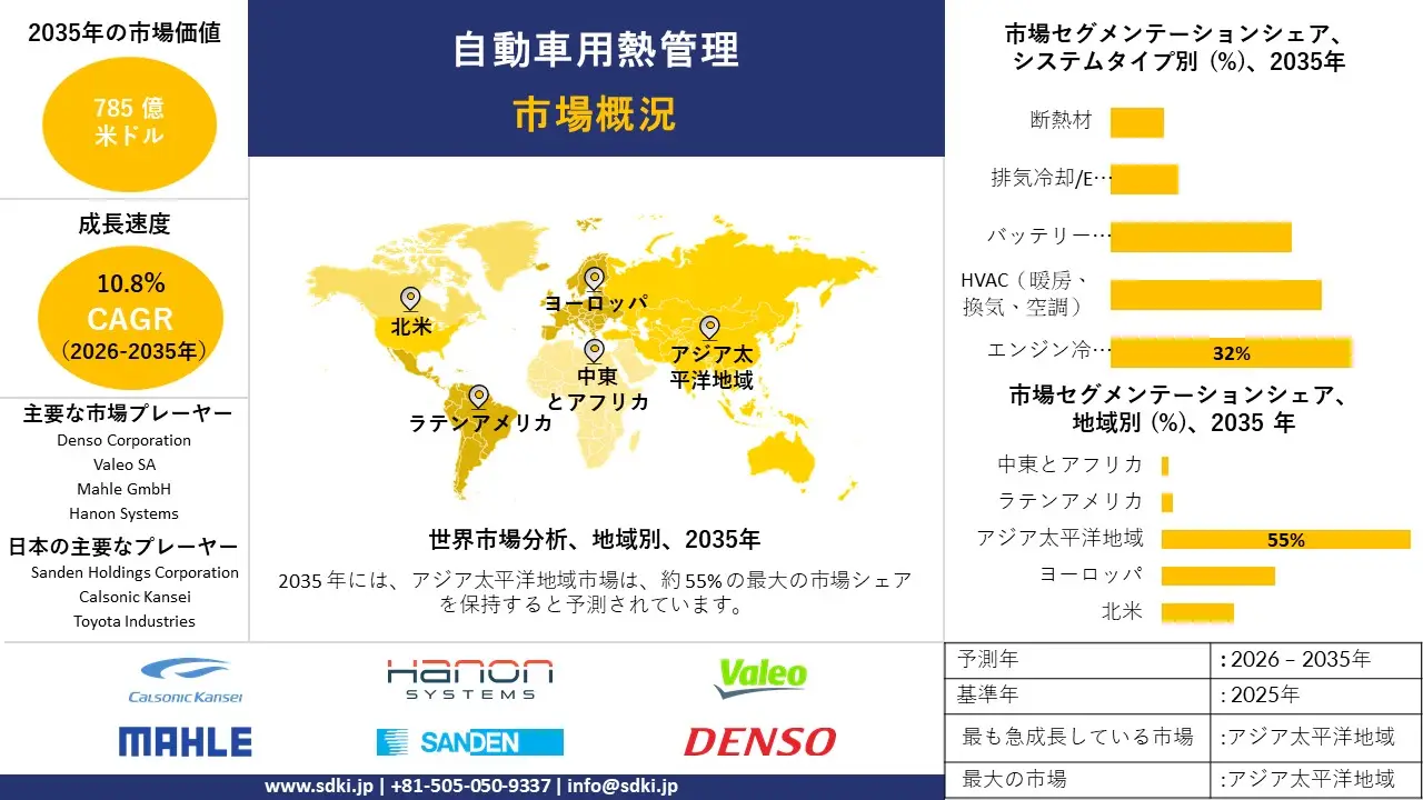 automotive thermal management market survey report