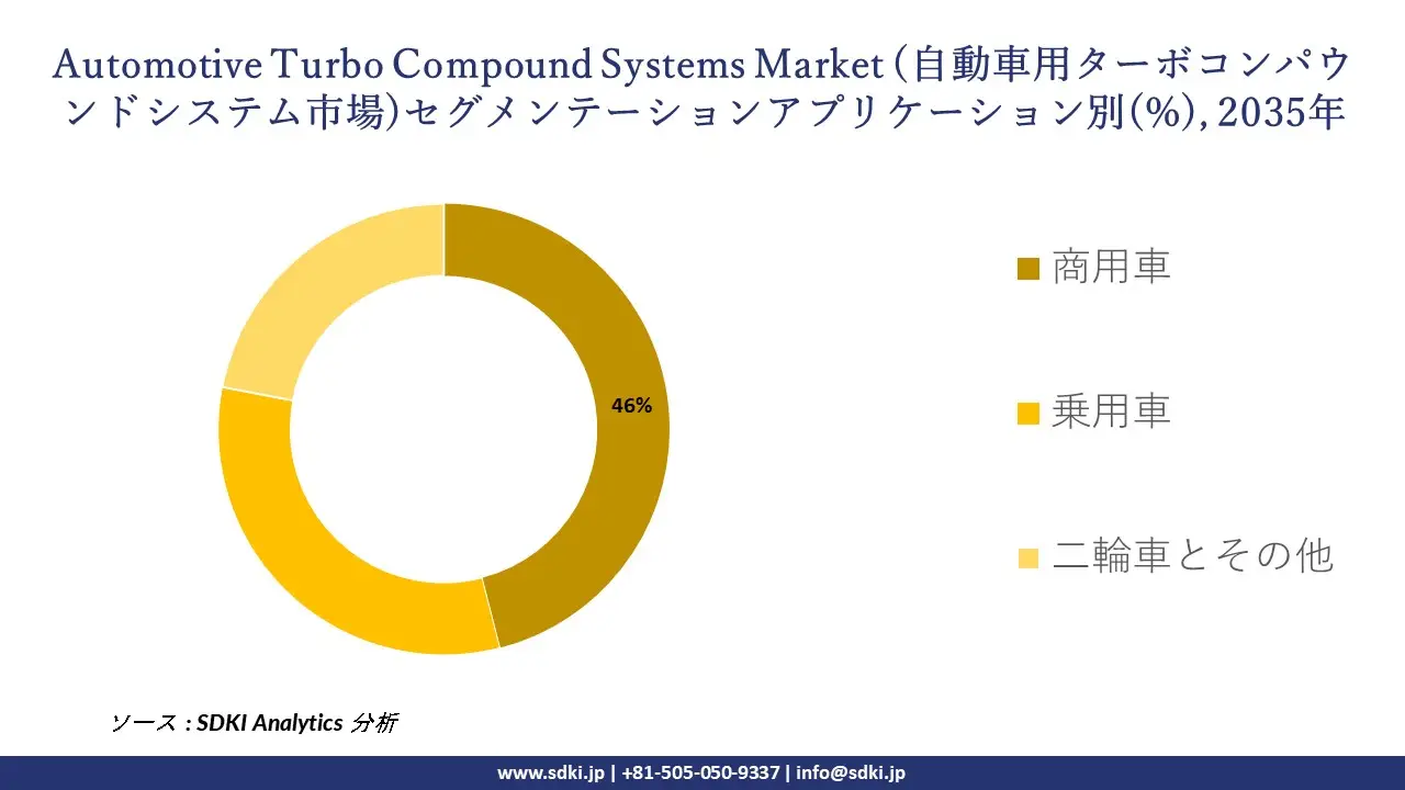automotive turbo compound system market segmentation survey