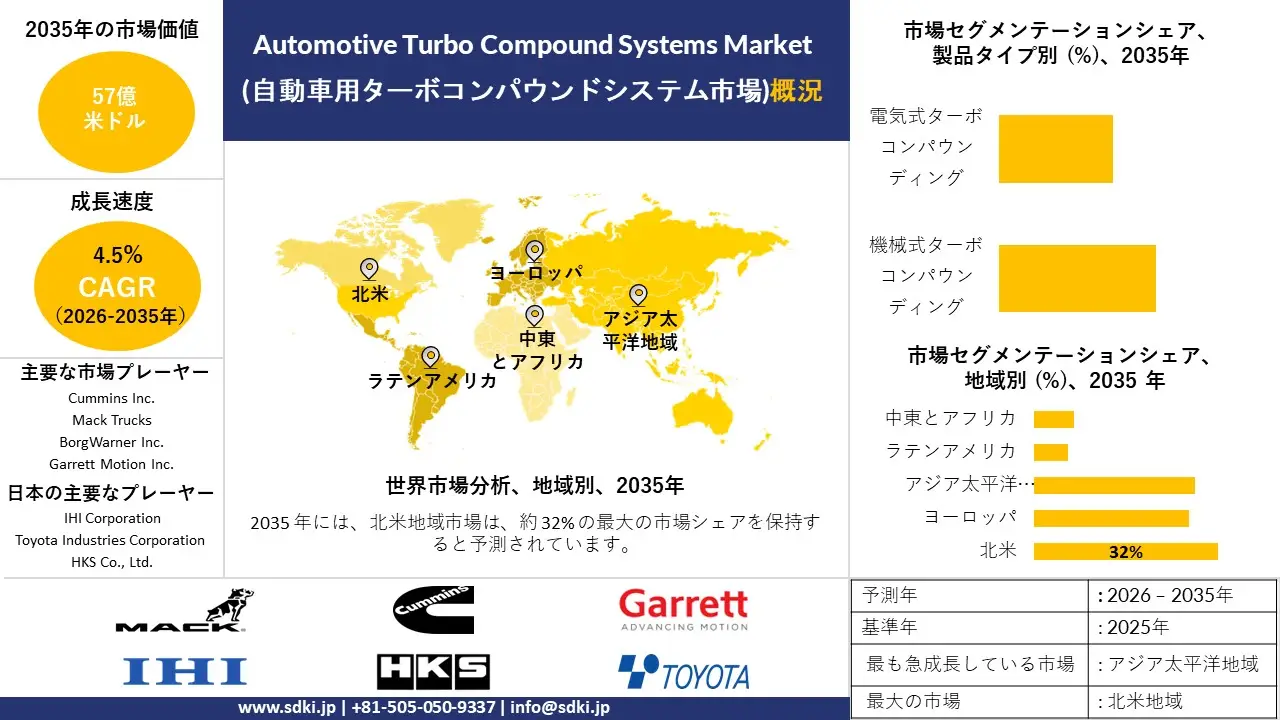 automotive turbo compound system market survey report
