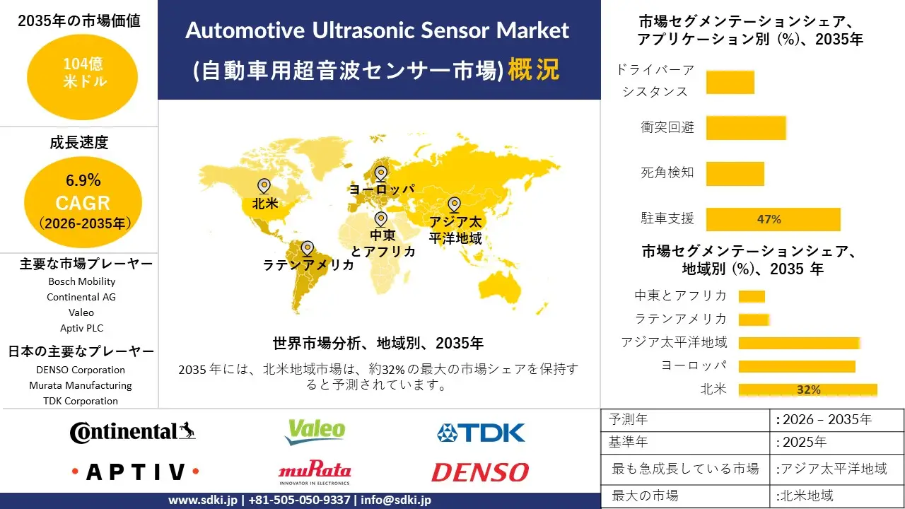 automotive ultrasonic sensor market survey report