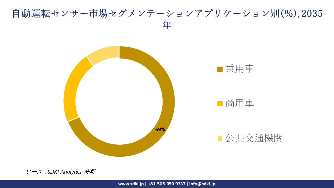 autonomous driving sensor segmentation survey