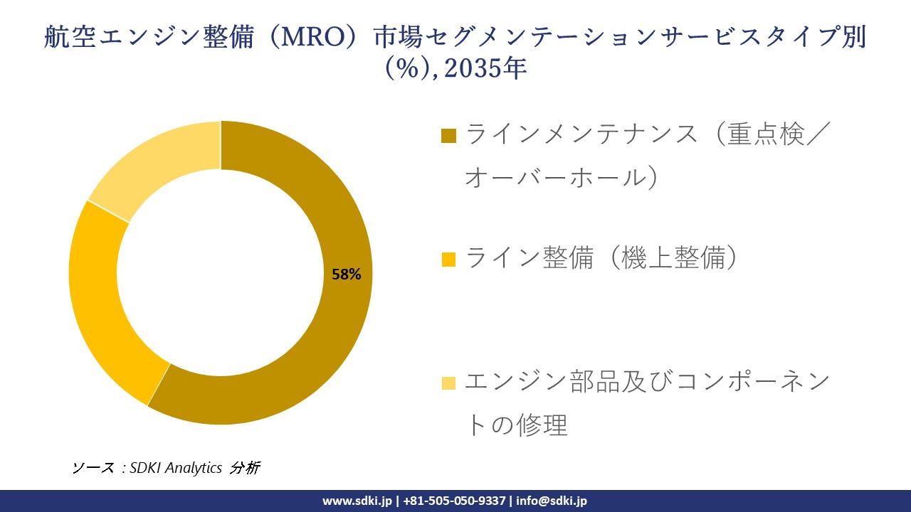 aviation engine mro market segmentation survey