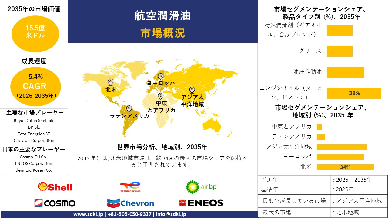 aviation lubricants survey report