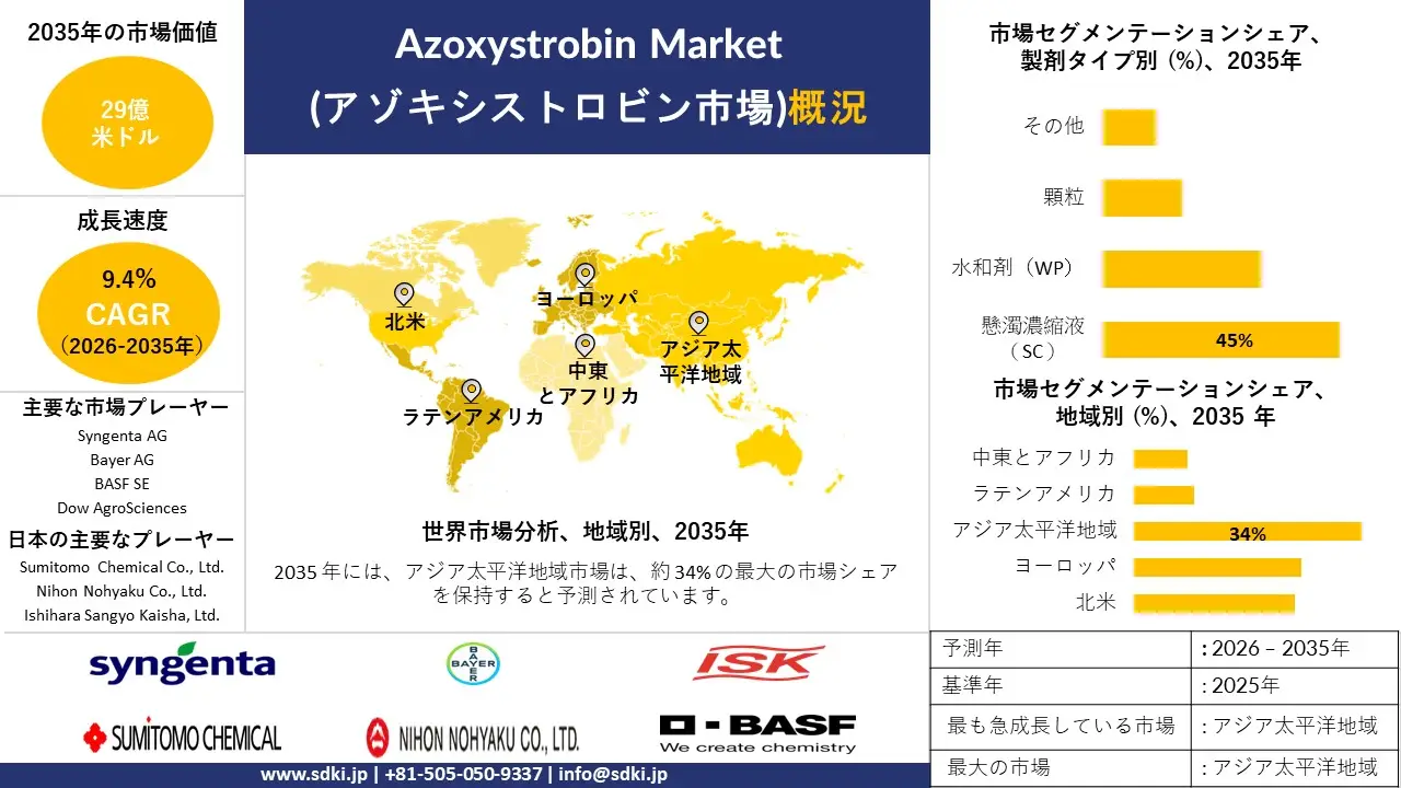 azoxystrobin survey report