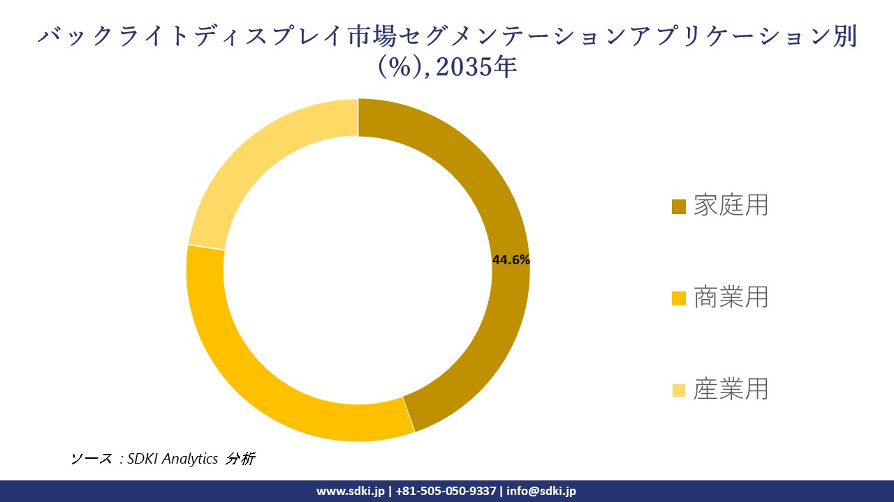 backlit displays segmentation survey