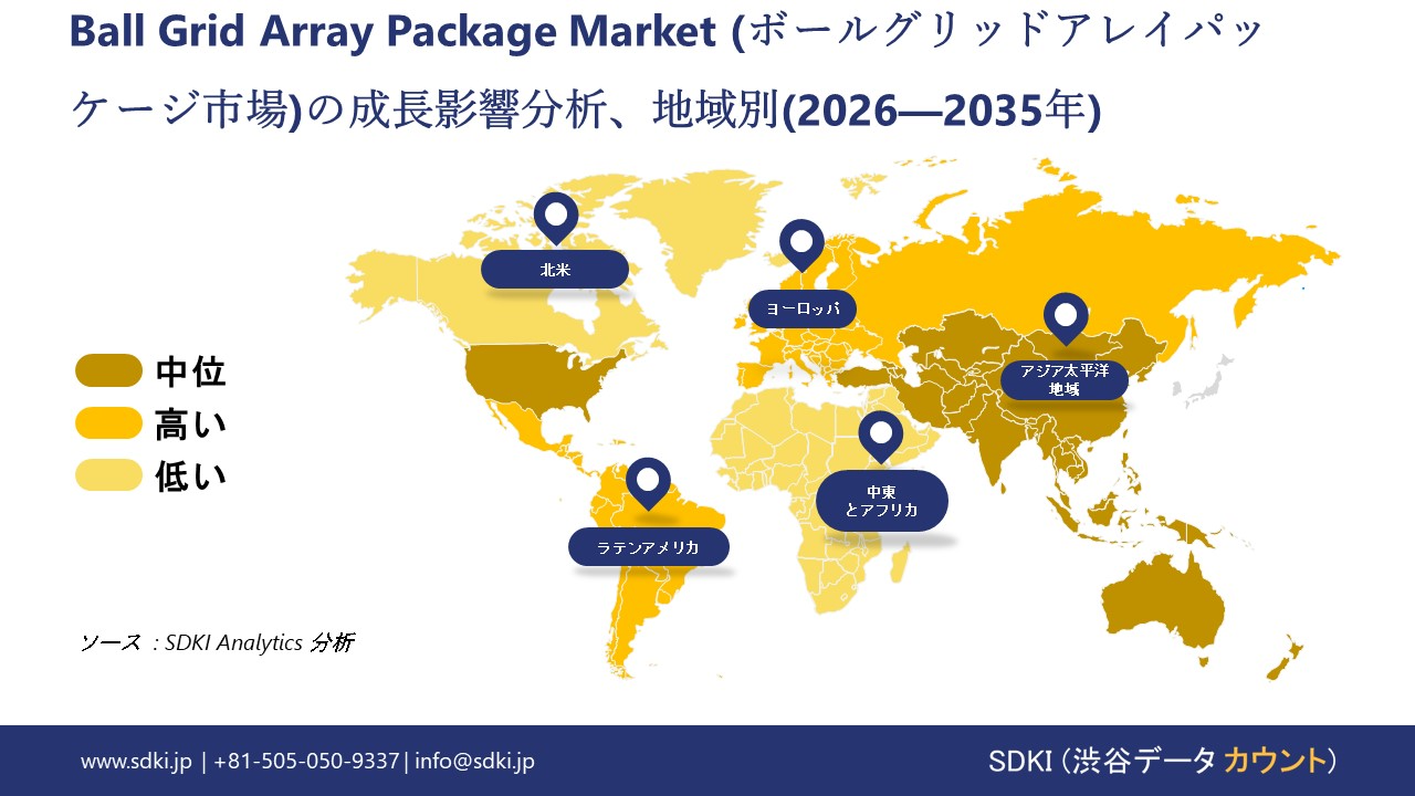 ball grid array package market growth impact analysis