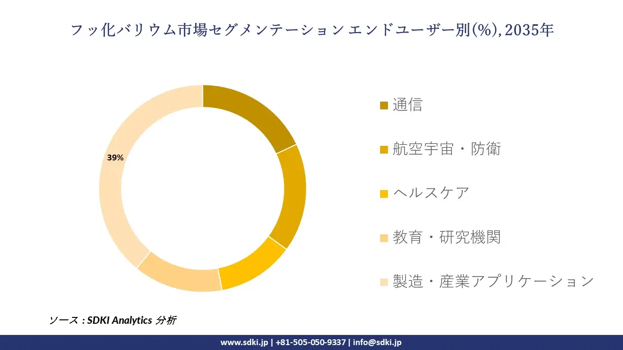 barium fluoride segmentation survey