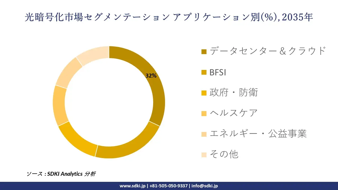 battery additives segmentation survey