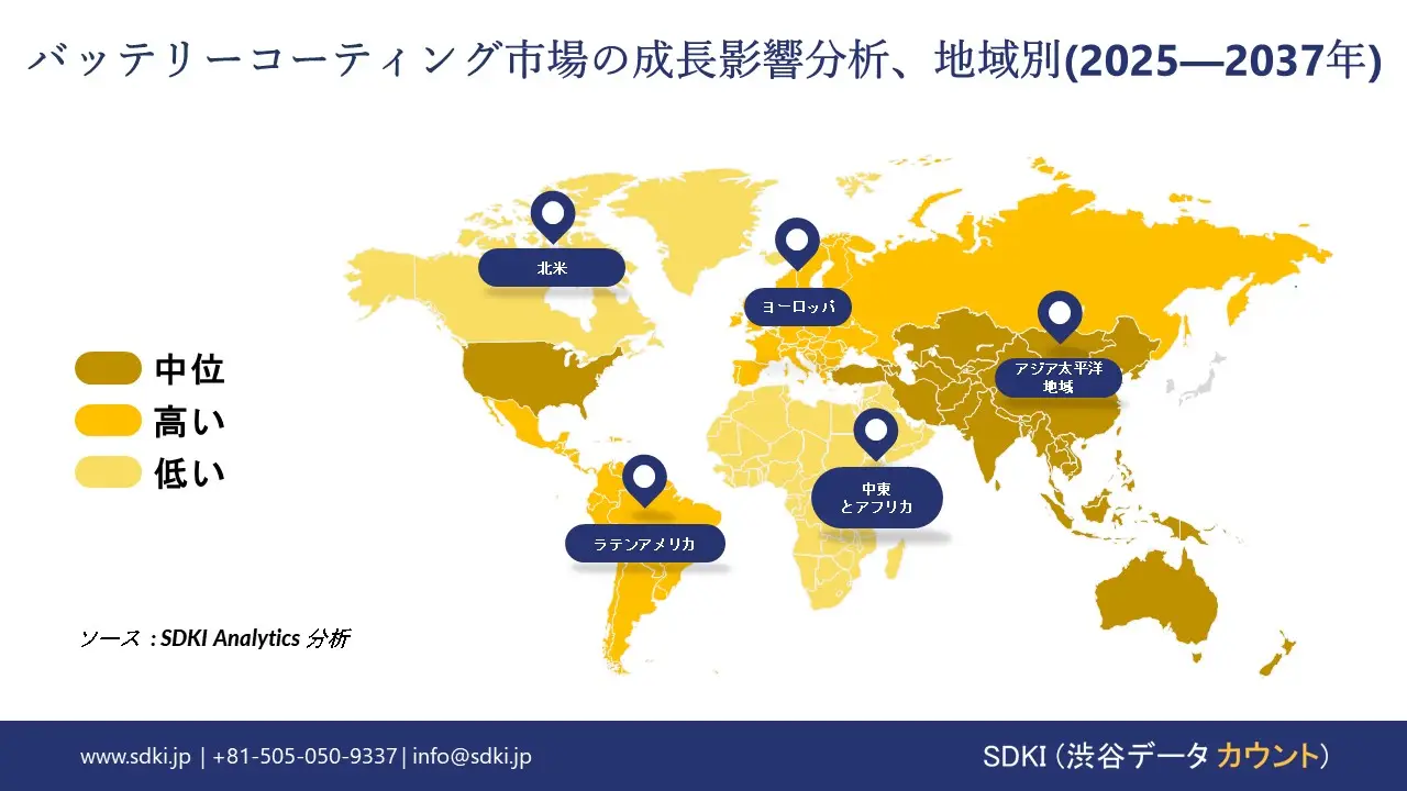 battery coating market report impact analysis