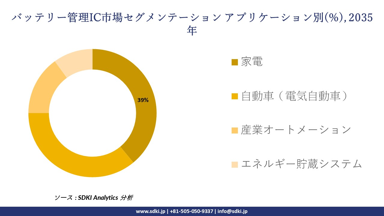 battery management IC market segmentation survey