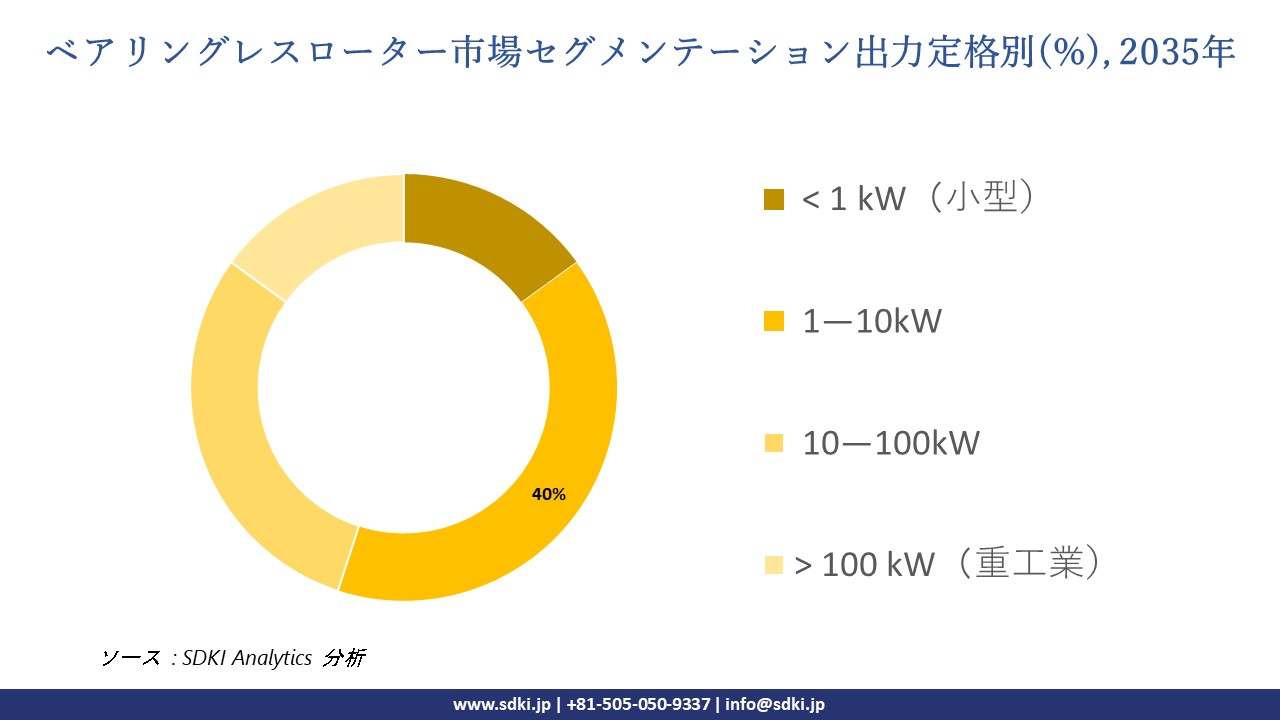 bearingless-rotor-market-survey-segmentation-survey