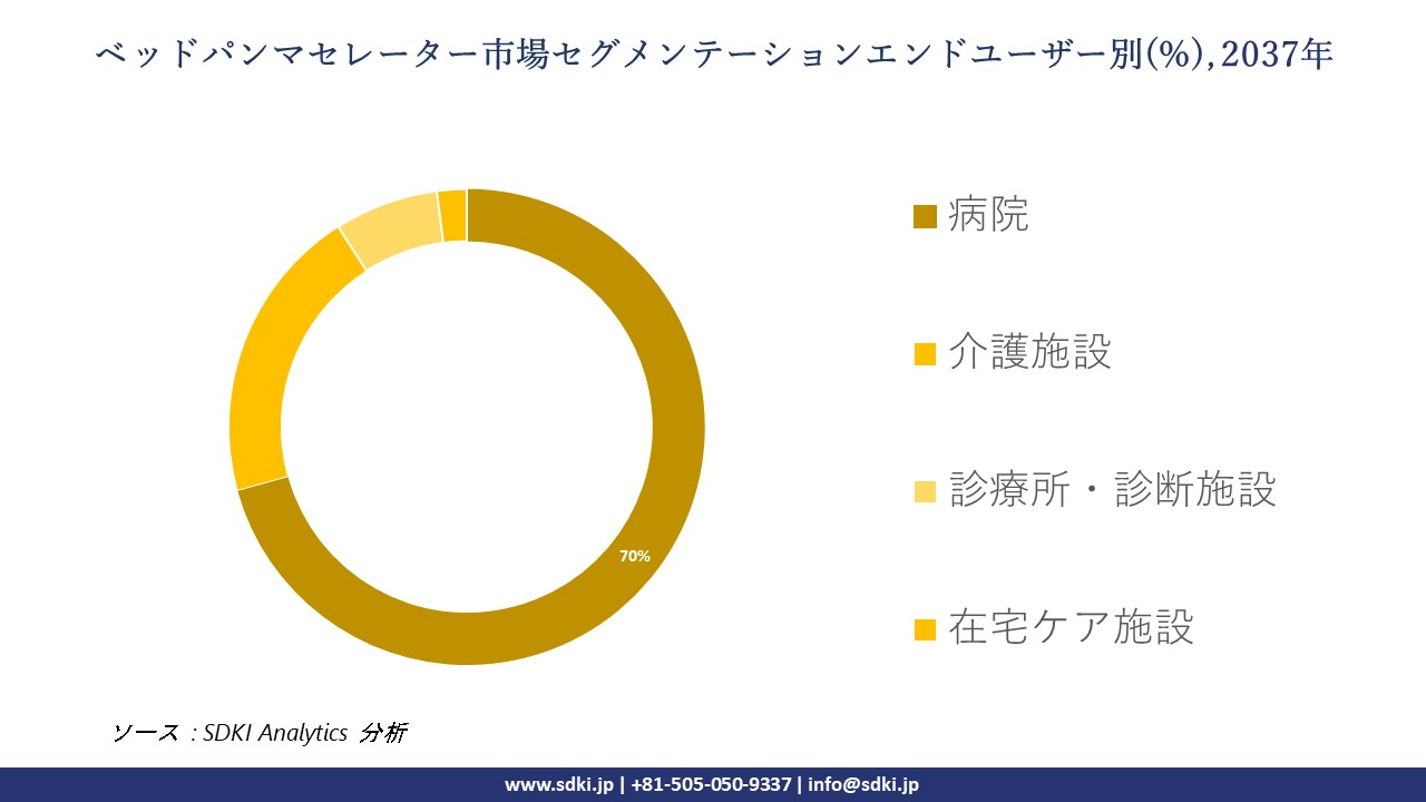 bedpan macerator segmentation survey