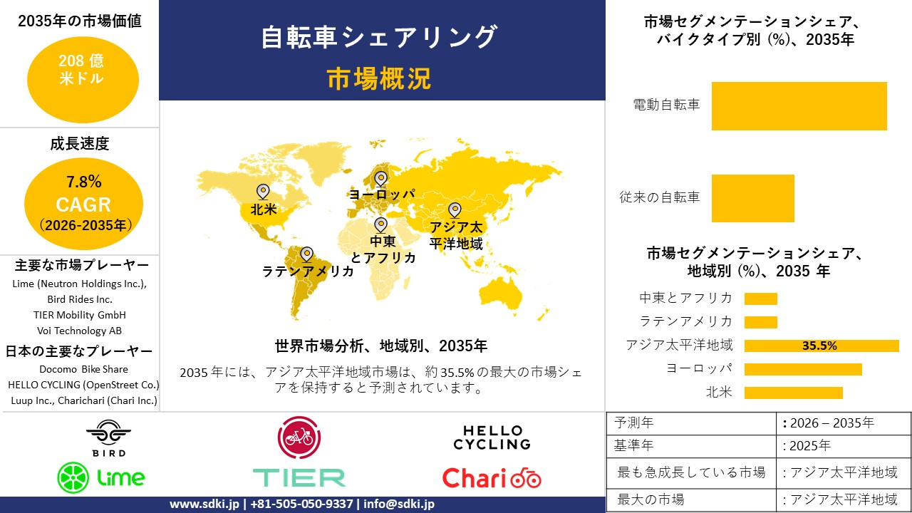 bike sharing survey report