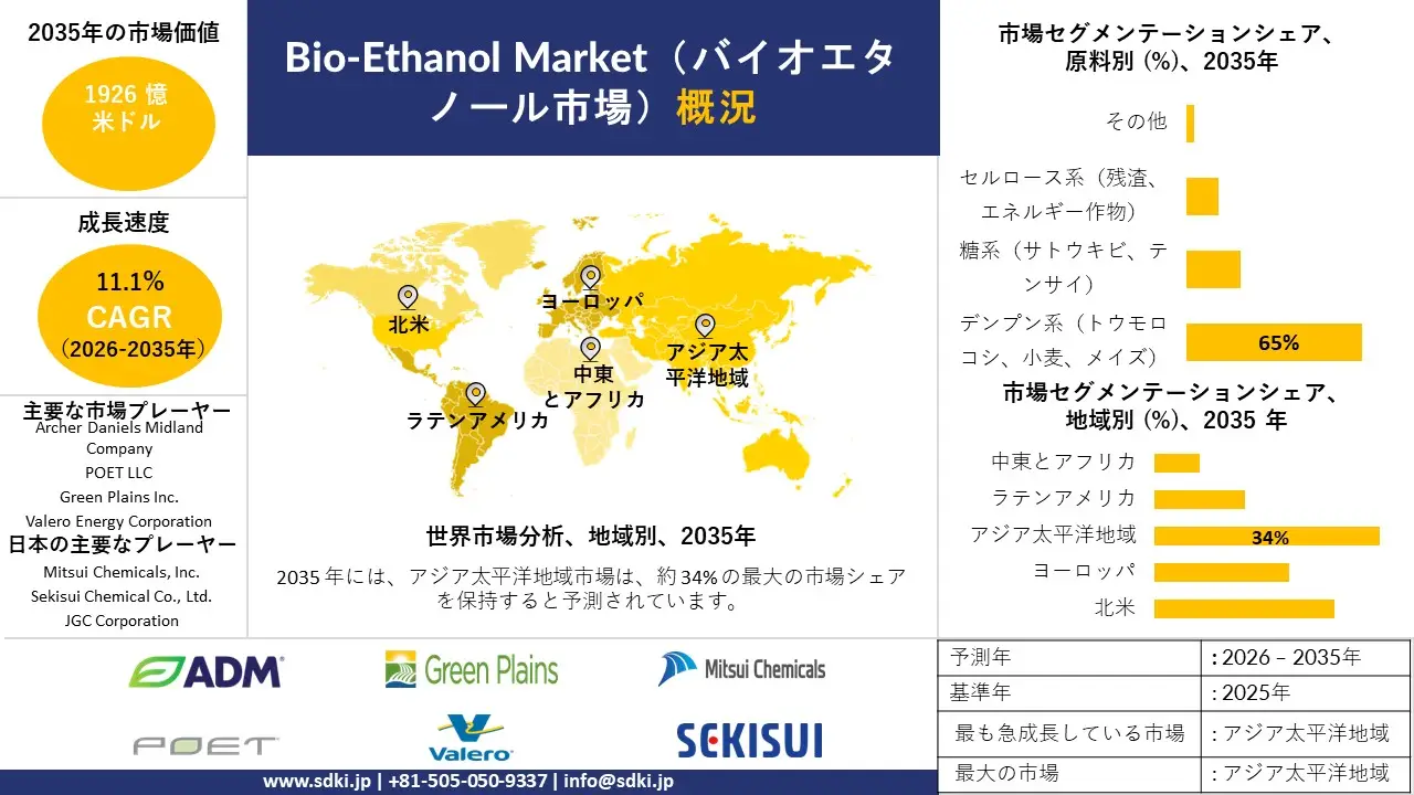 bio-ethanol market survey report