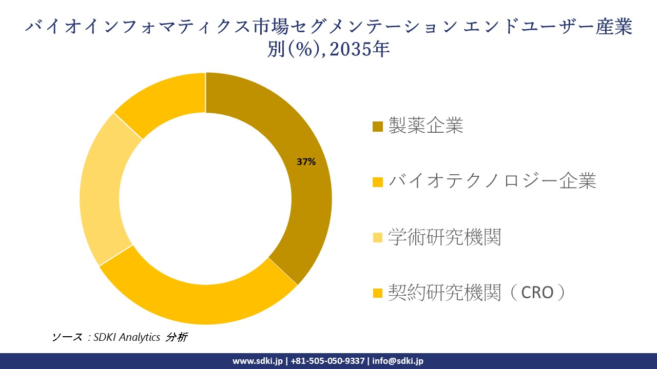 bioinformatics segmentation survey