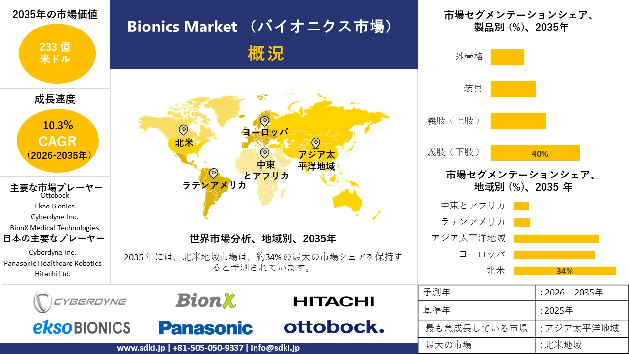bionics survey report