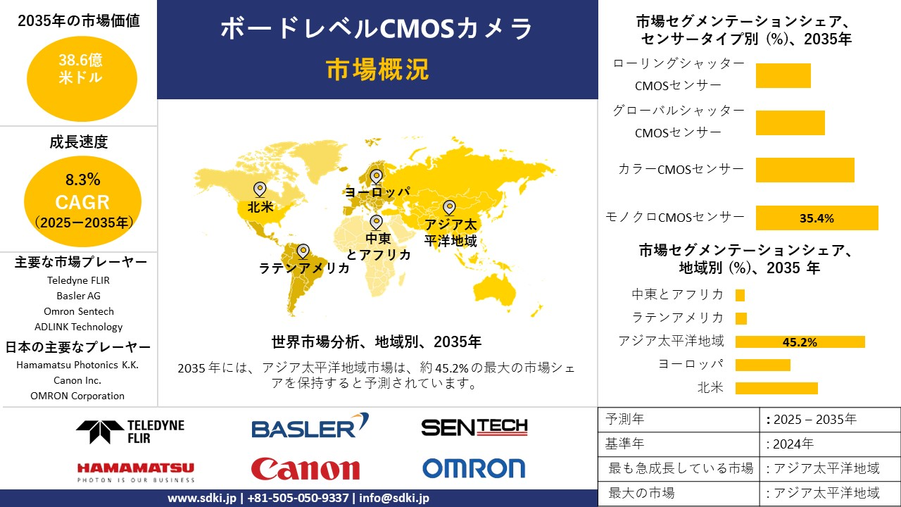 board-level-cmos-camera-survey-report