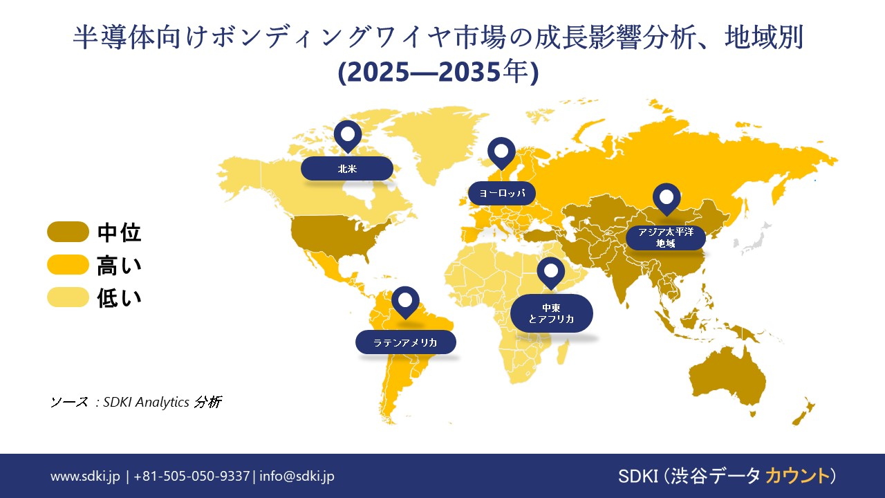 bonding wire for semiconductor market growth impact analysis