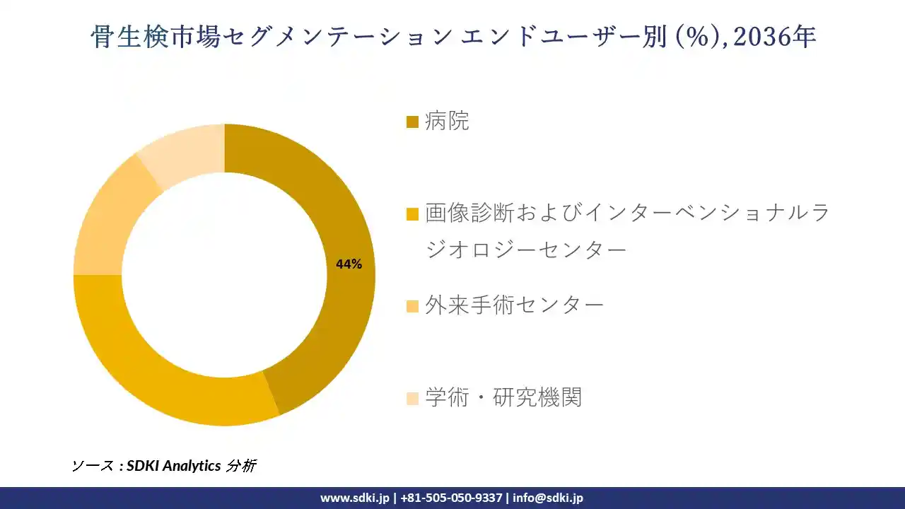 bone-biopsy-market-segmentation-survey