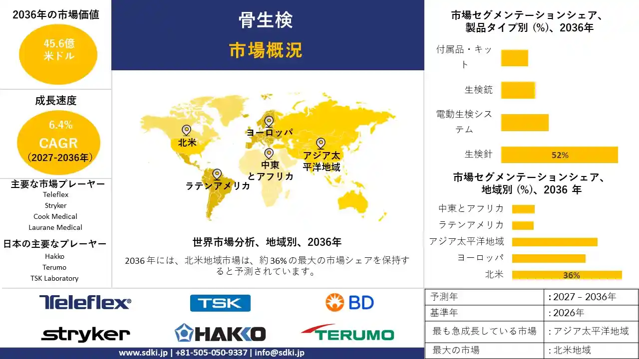 bone-biopsy-market-survey-report