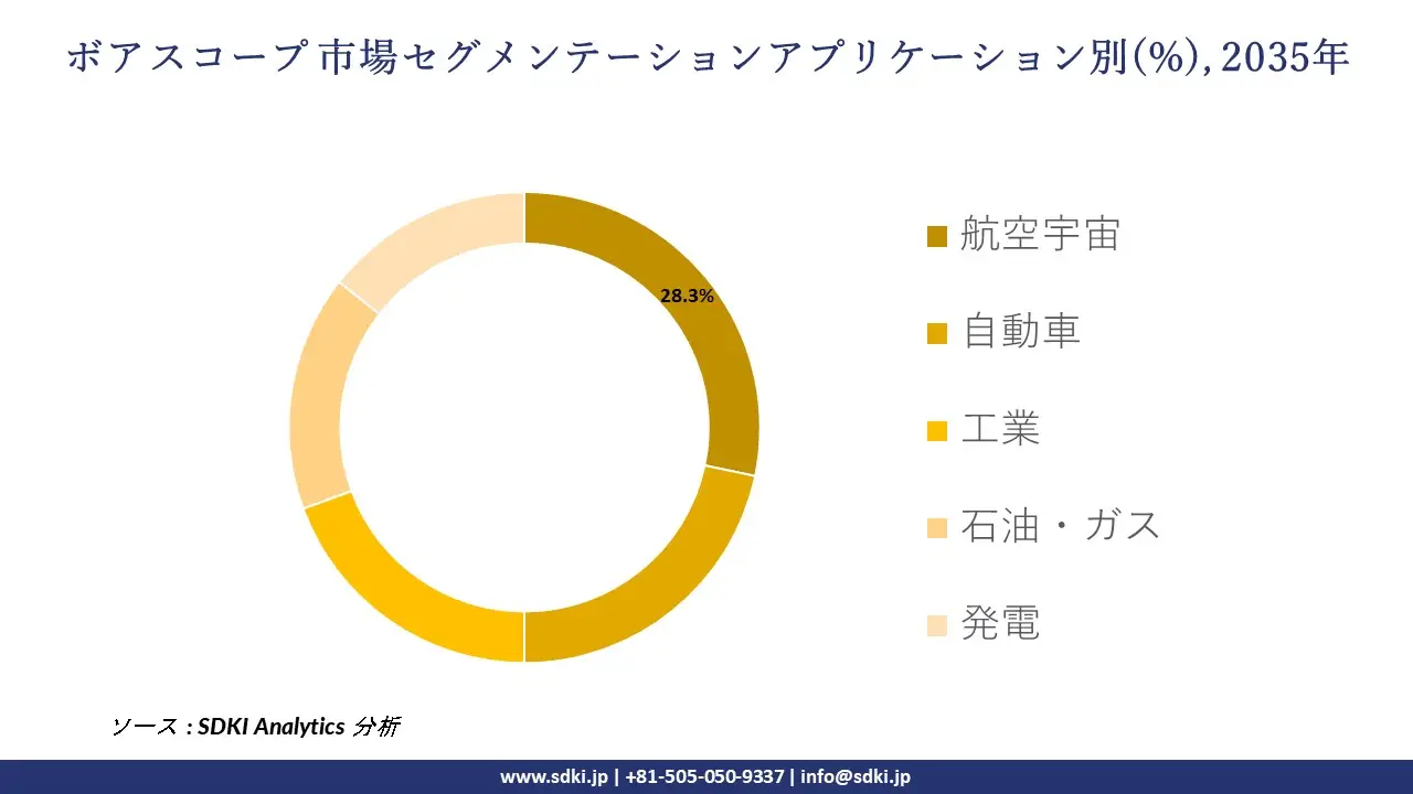borescope segmentation survey